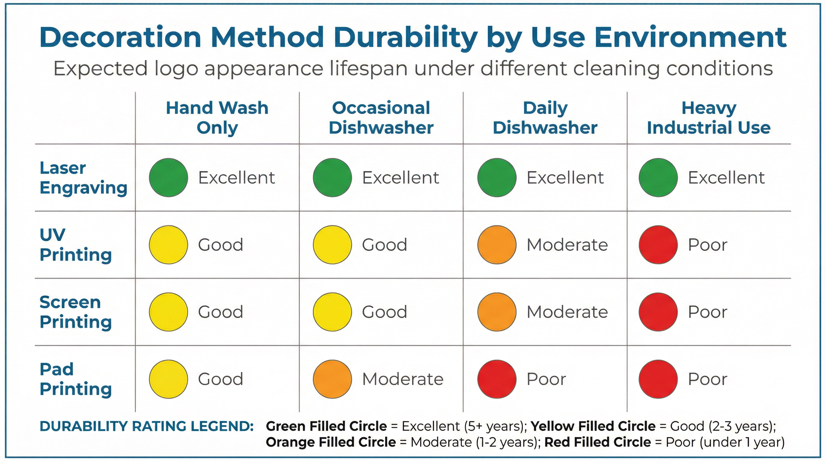 The Decoration Method Durability Mismatch: Why UV-Printed Logos Fade After 6 Months on Custom Tumblers