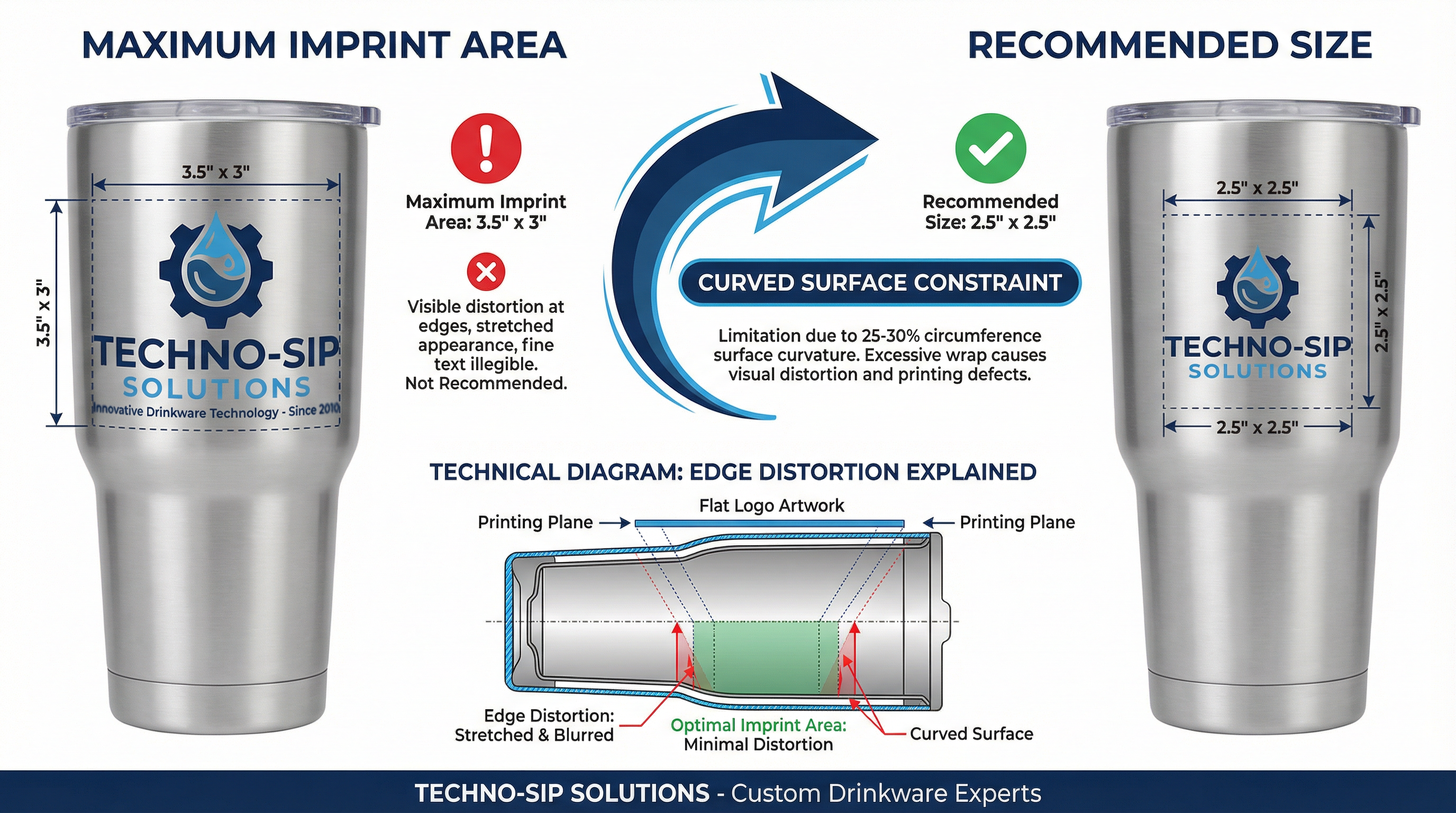 The Imprint Area Maximum vs Recommended Trap: Why Your 3.5-Inch Logo Specification Produces Unreadable Text on Custom Tumblers