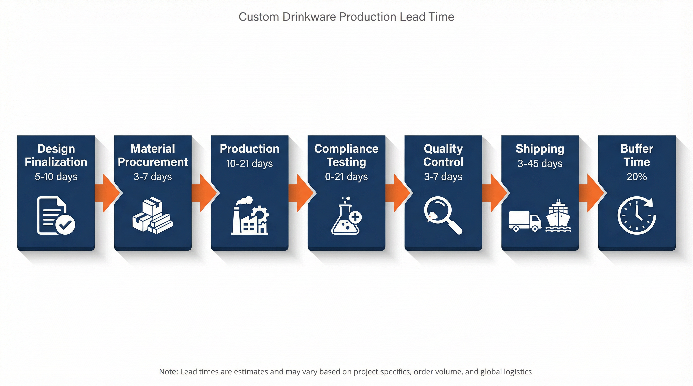 How Long Does It Take to Produce Custom Drinkware? A Complete Lead Time Guide for US Businesses